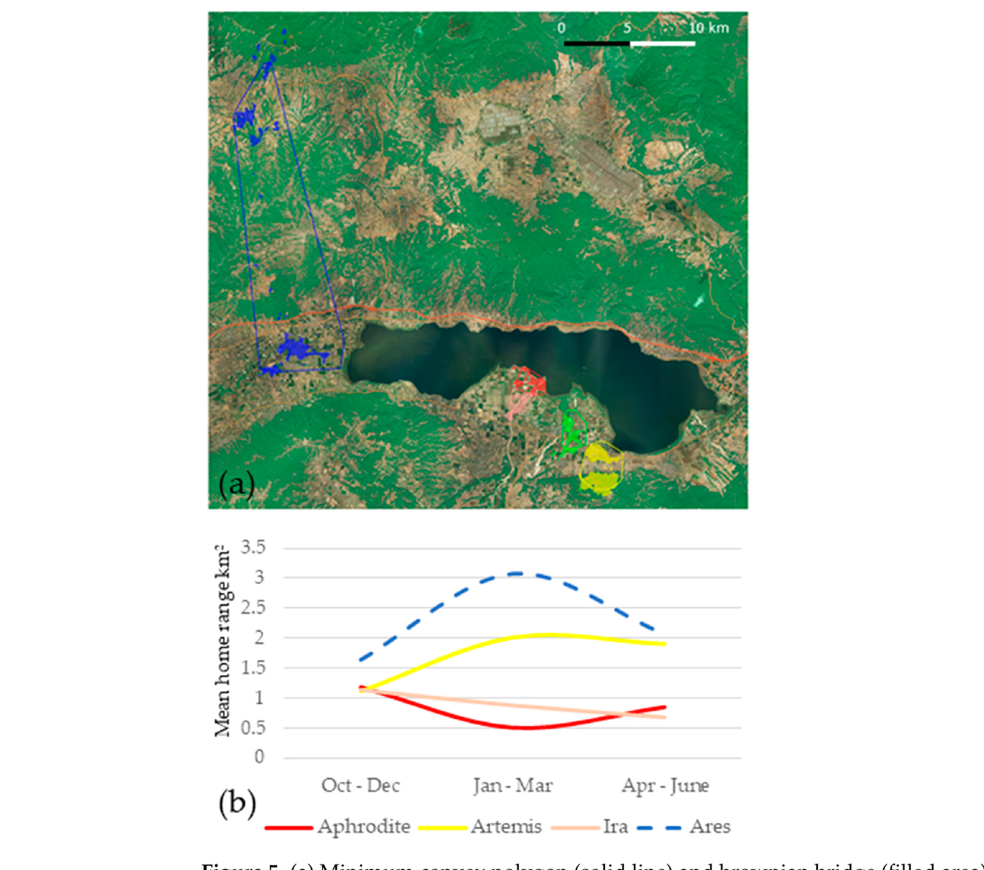 Satellite image with home range polygons for five wildcats, and a graph of seasonal home range size variation