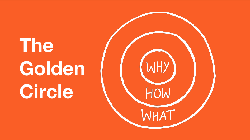 Simon Sinek's Golden Circle